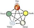 5elements